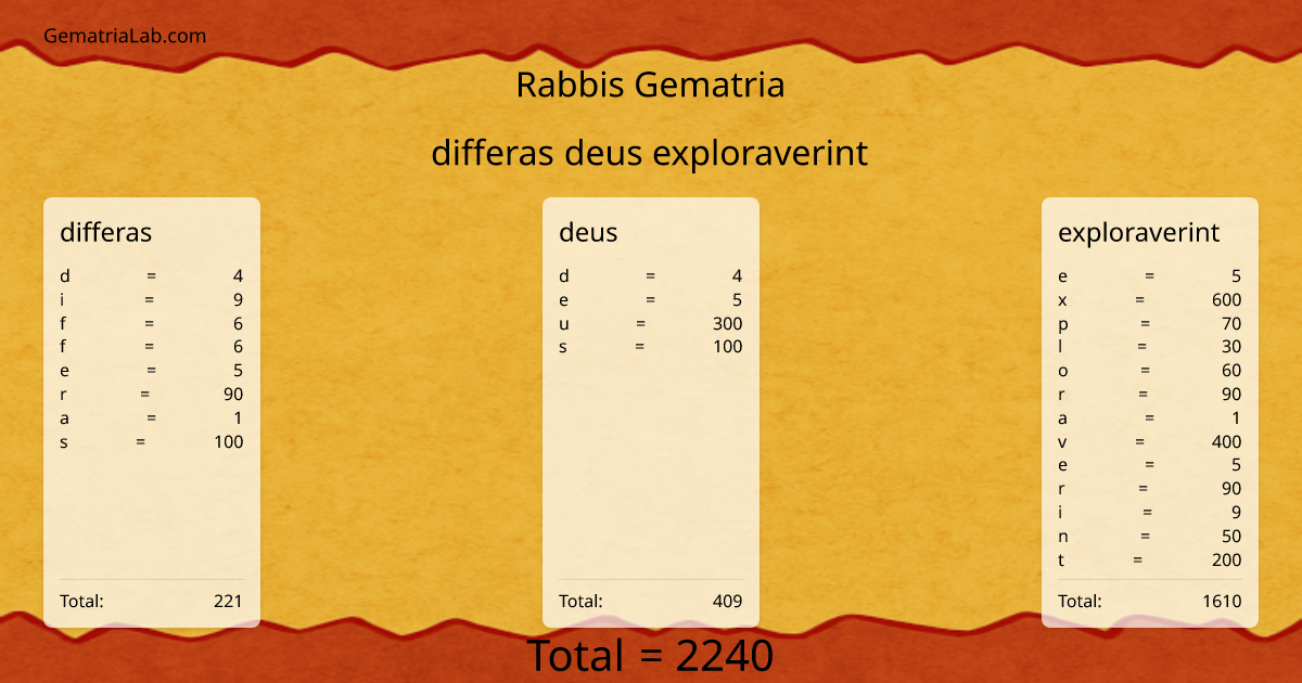 differas deus exploraverint in rabbis Gematria